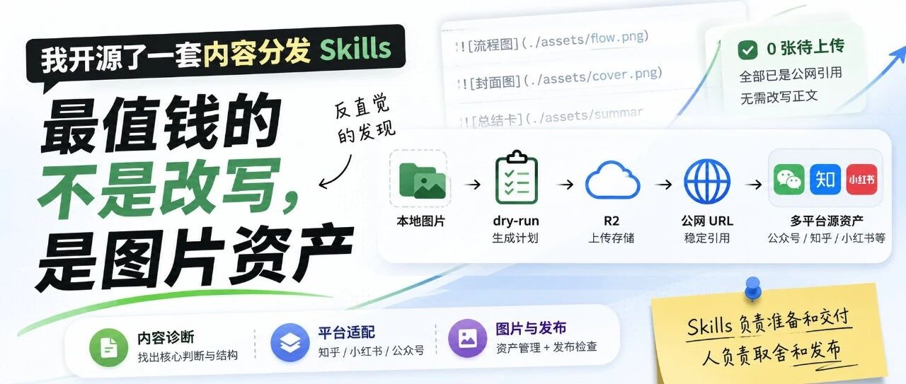 优秀的个人博客,低调大师