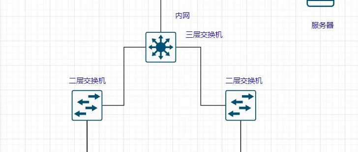 什么是三层交换技术？与二层有什么区别？
