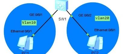 VLAN 是什么？如何用 VLAN 提高网络安全与效率？