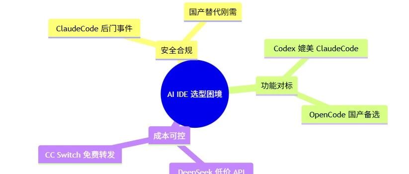 优秀的个人博客,低调大师