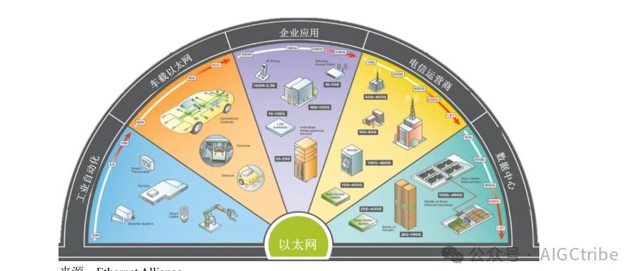 以太网测试仪器行业报告（1）：行业基本情况