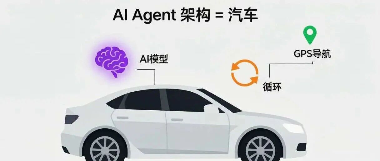 Loop 工程 vs Harness 工程：你的 AI Agent 到底是"刹车坏了"还是"没装方向盘"？