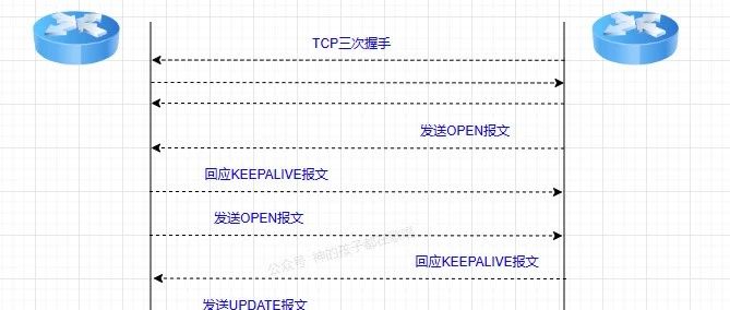 什么是 BGP？一文搞懂边界网关协议！