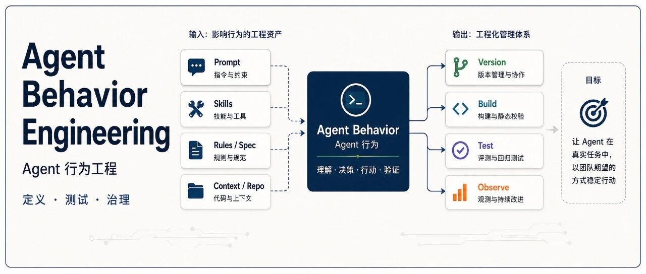 优秀的个人博客,低调大师