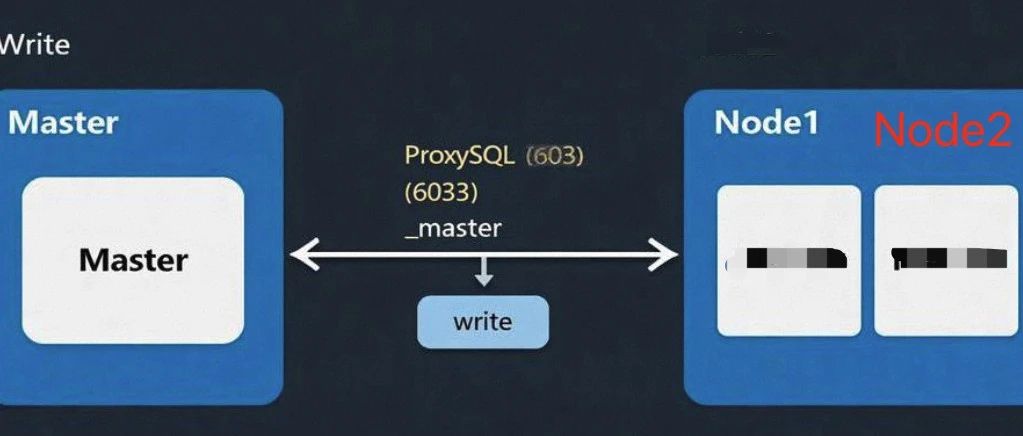 解锁高并发！一步步教你用 ProxySQL 实现 MySQL 读写分离