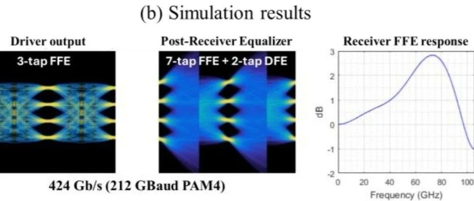 Rain Tree Photonics：400G/lane 硅光行波MZ调制器的可行性