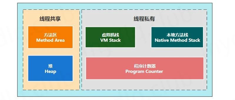 百万 QPS 性能优化