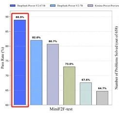 DeepSeek发布了全新开源大模型，实现了数学能力的重大提升！
