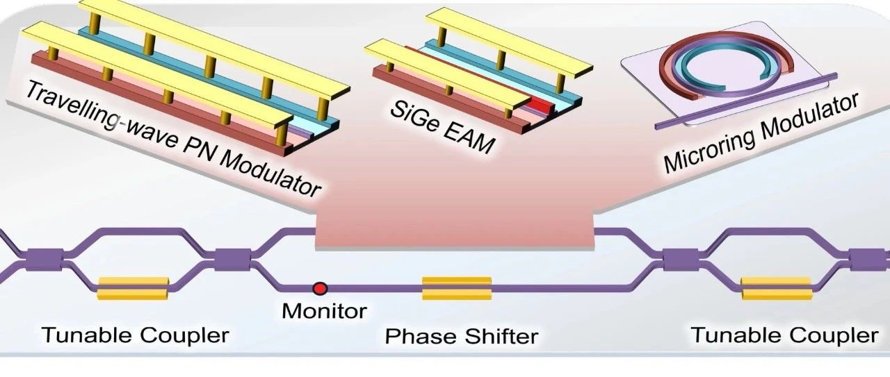 IMEC：可编程硅光子调制器实现强度与相位响应全局优化