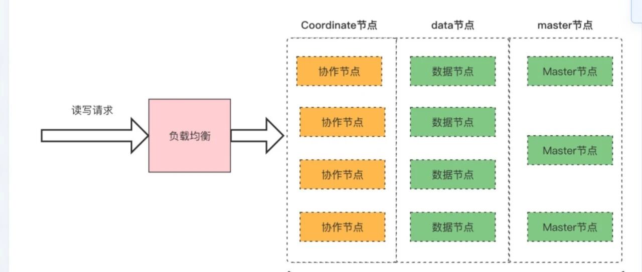 Elasticsearch 原理全拆解：从一次慢查询事故说起，我把底层扒了个底朝天