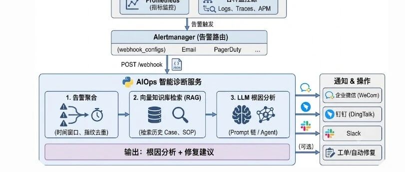 优秀的个人博客,低调大师
