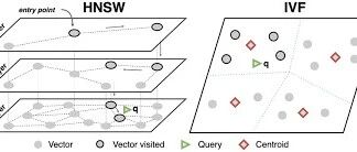 LLM 系列（十）：RAG 番外篇-向量检索