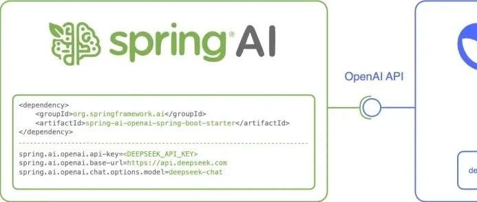 Spring 宣布接入 DeepSeek！！
