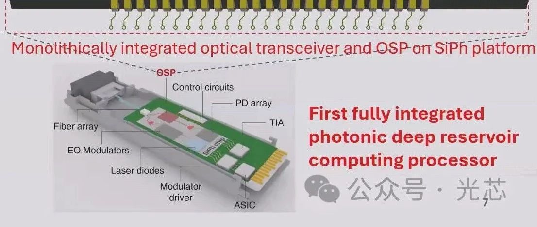 OFC 2025：港中文硅光神经形态处理器(OSP)替代DSP，实现200Gbps PAM4 5km色散补偿