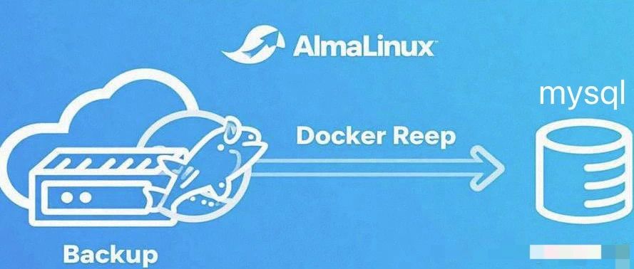 【AlmaLinux+Docker MySQL 实战】：自动化备份与恢复（备份策略·脚本编写·恢复演练）