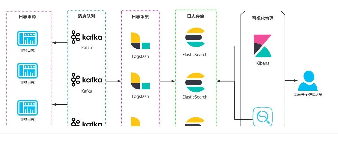 Kafka 监控这块我踩了两年坑，今天把从 JMX 到 Grafana 的全套方案掏给你