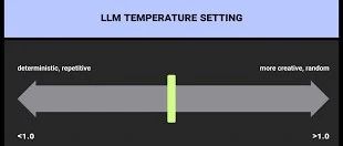 大模型的温度？解读Temperature
