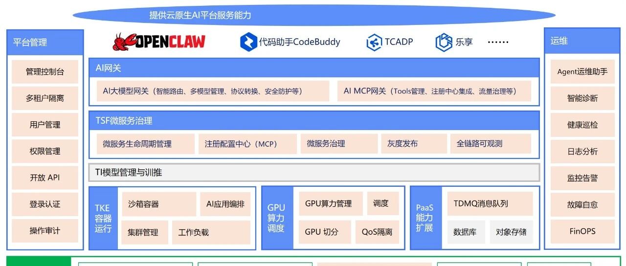 优秀的个人博客,低调大师