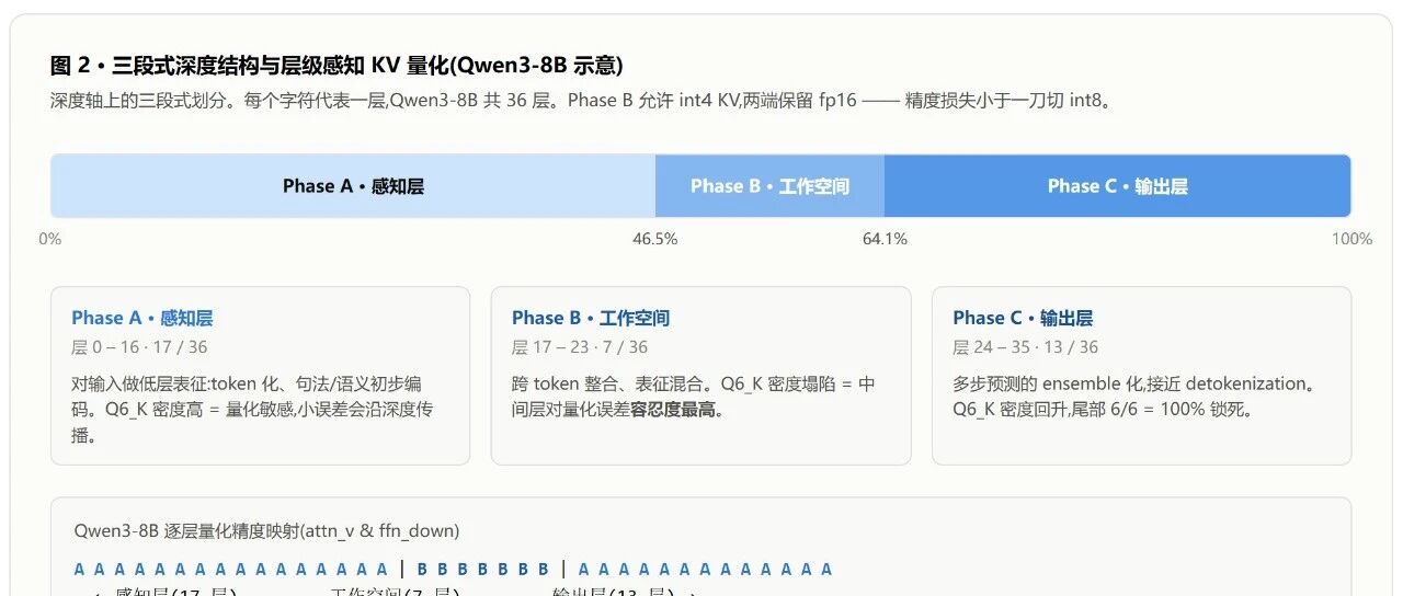 优秀的个人博客,低调大师