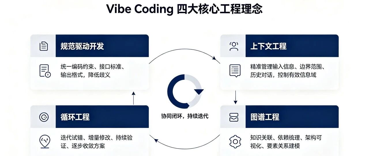 优秀的个人博客,低调大师