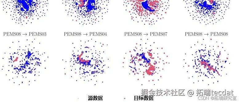 视频讲解|Python图神经网络GNN原理与应用探索交通数据预测