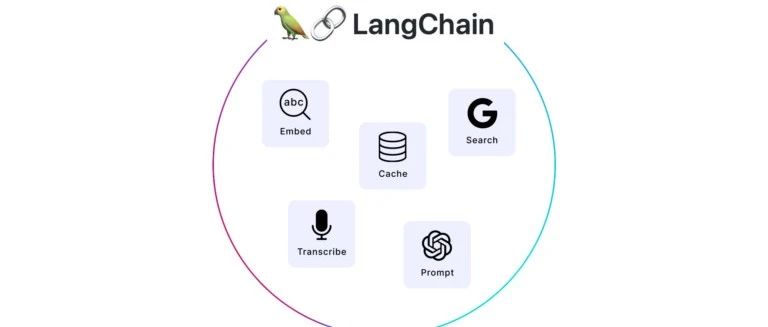 聊聊langchain4j的AiServicesAutoConfig
