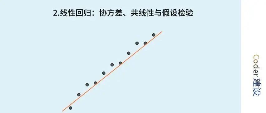 《机器学习核心算法》二、线性回归：协方差分析、多重共线性与假设检验