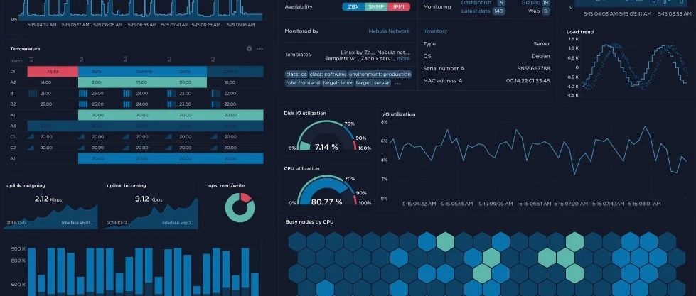 在Zabbix中通过ECharts模块增强可视化功能