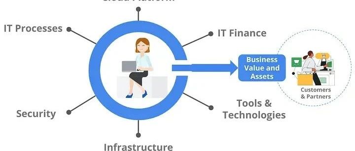 一篇文章带你了解什么是平台工程，实施平台工程你需要具体做什么？
