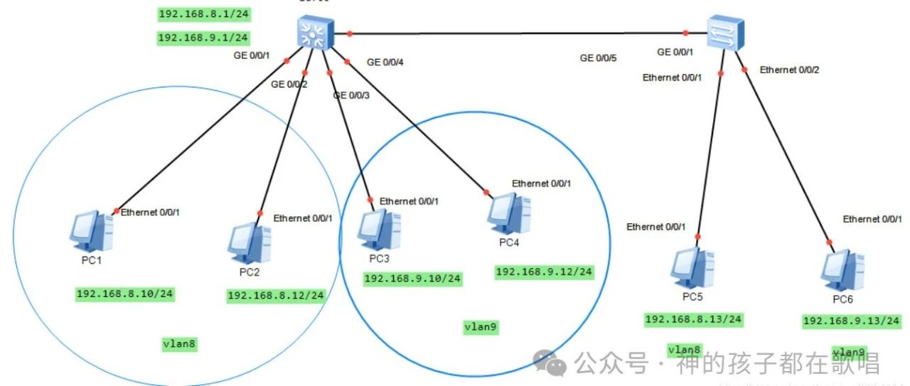 华为交换机VLAN与Trunk配置指南：实现跨VLAN通信