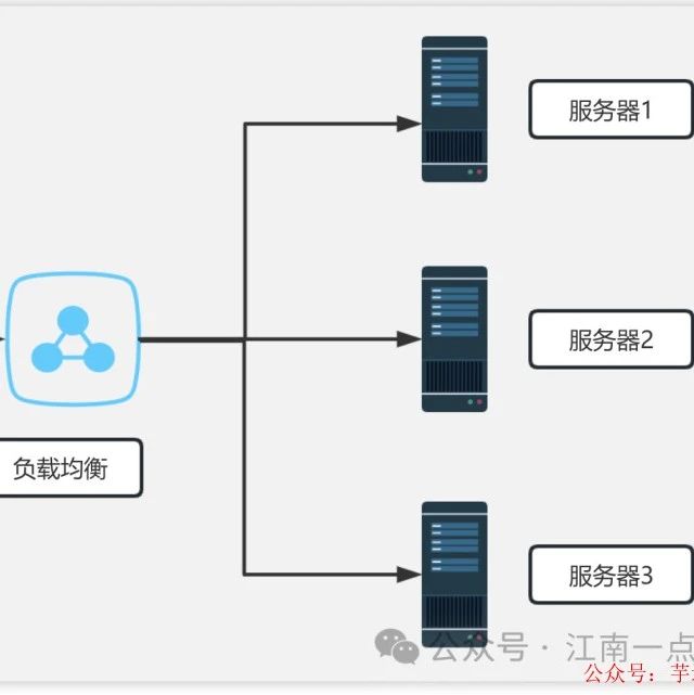Nginx 部署负载均衡服务全解析