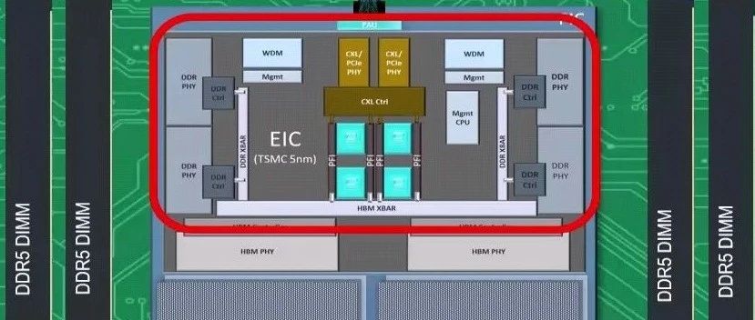 OFC 2025：Celestial AI的Photonic Fabric技术助力AI时代的内存与网络革新