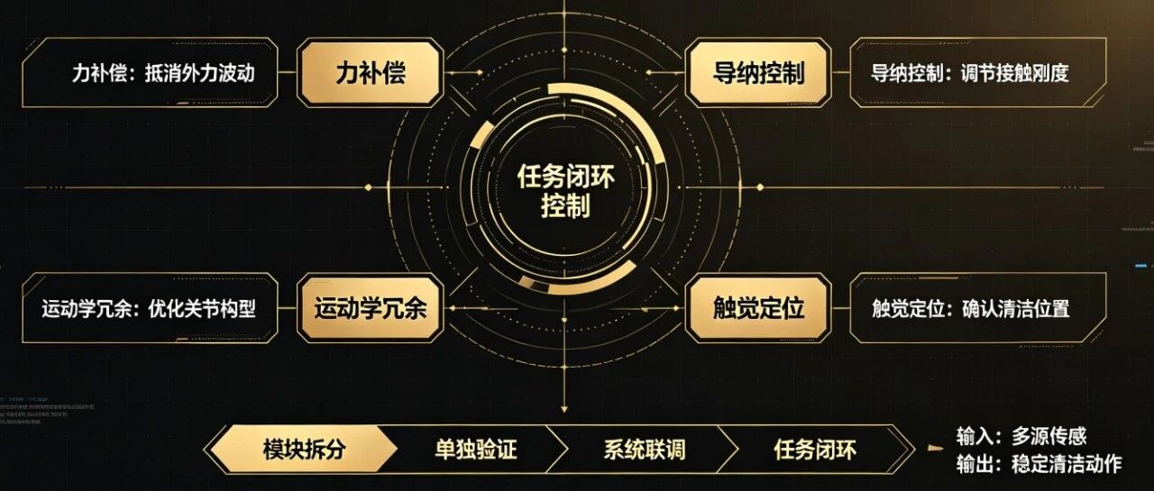 优秀的个人博客,低调大师