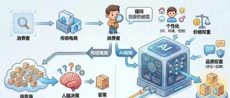 亚马逊AI购物革命来袭！Rufus让购物像聊天一样简单，卖家却要这样升级