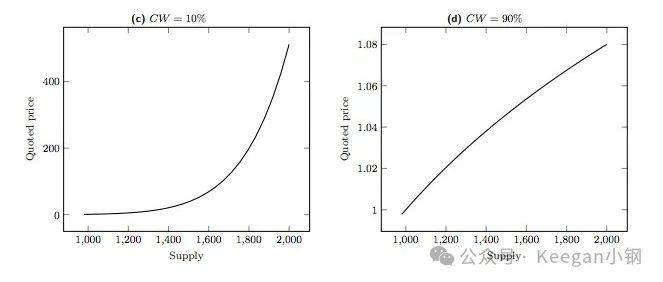 研发NamePump期间的那些事（2）：Bonding Curve