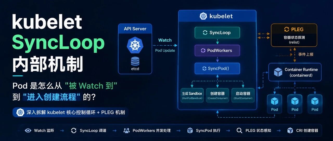K8s 容器自动重启不是 Controller 管的：kubelet SyncLoop 拆解