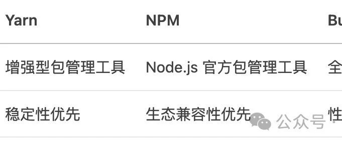 MCP的风，吹到了Yarn、NPM 和 Bun