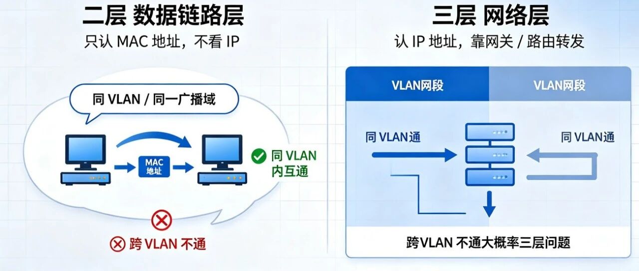优秀的个人博客,低调大师