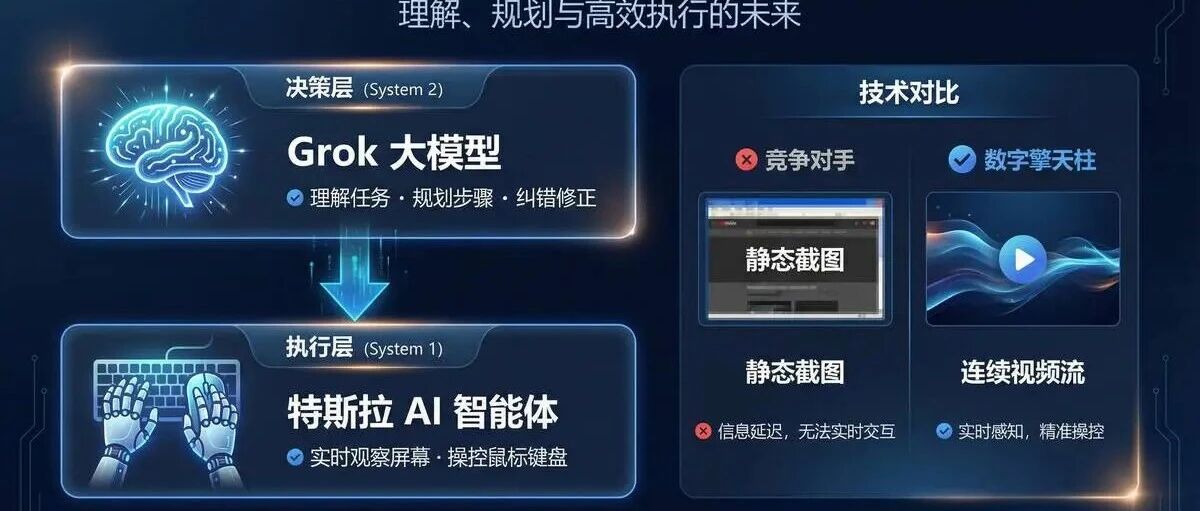 马斯克深夜炸场！官宣"数字擎天柱"AI员工真来了，白领饭碗悬了？