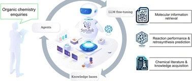 Chem. Sci. | SynAsk：首个可公开访问的特定化学领域大语言模型