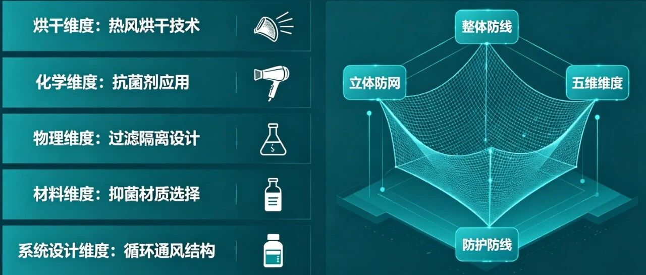 机器人清洁模组防止细菌滋生的方案
