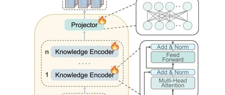 LightPROF：新型轻量级高效 Prompt学习-推理框架用于知识图谱问答，“检索-嵌入-推理”流程显优势 ！