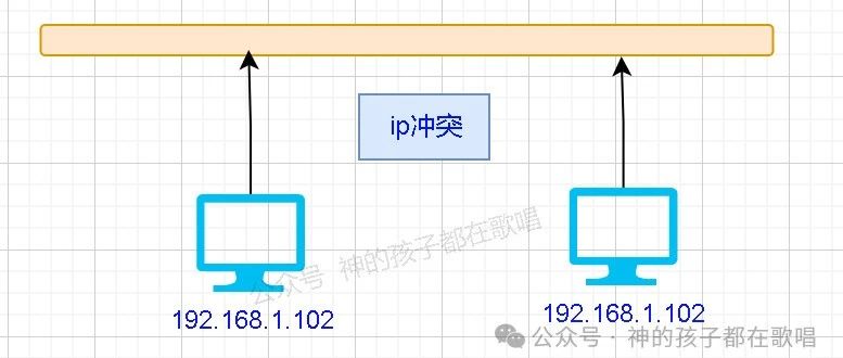 网络IP冲突的成因与解决方案