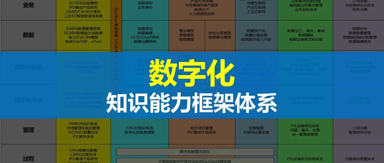 构建数字化时代的个人能力框架体系-数字化能力知识地图