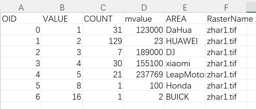 Python基于Excel中的分类规则批量重分类遥感影像