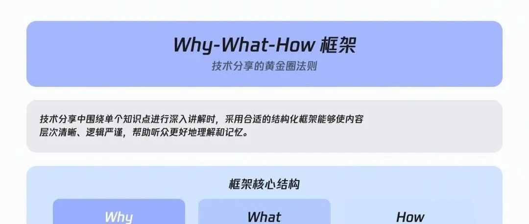 分享一个讲透任意知识点的万能框架，程序员提升个人技术影响力必备！