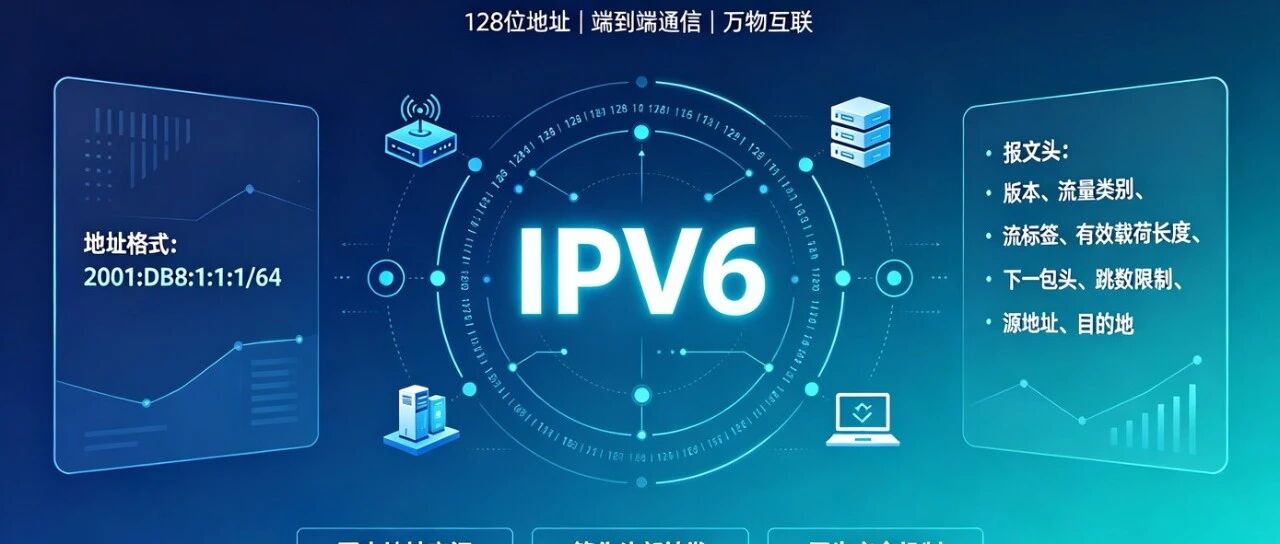 网工干货｜ICMPv6 + NDP + SLAAC 完整原理 + 华为带注释配置