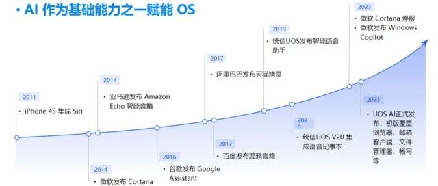 对标 Windows Copilot 的 UOS AI，升级后更能打了