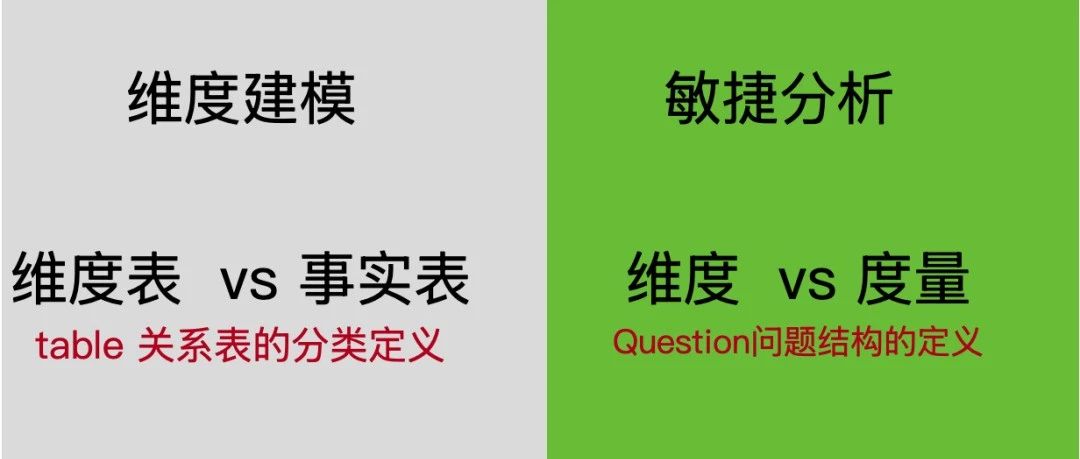 Excel/PBI/国产BI：分析师成长障碍知多少！