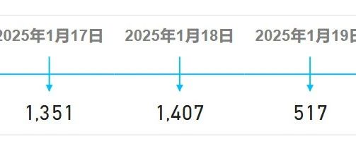 Power BI制作时间轴式卡片图